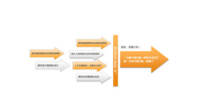 分析原因ppt箭头素材