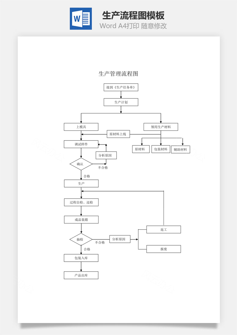 生产流程图Word模板