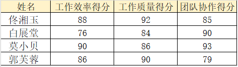 Excel新手必看！3分钟学会AVERAGE函数，数据平均值计算超简单