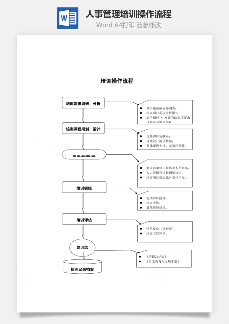 人事管理培训操作流程Word模板