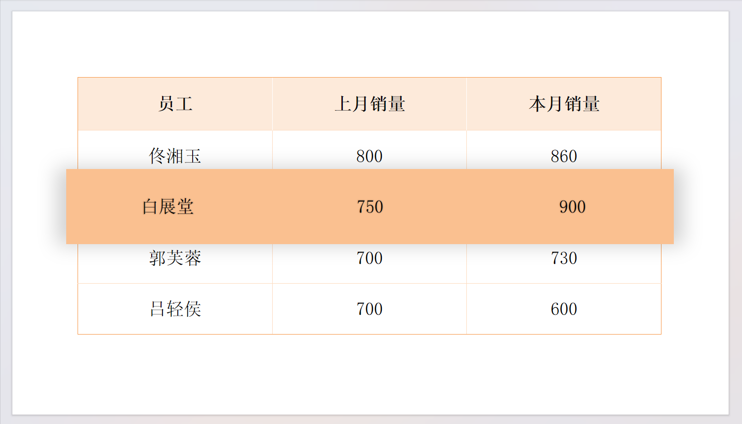 PPT表格美化技巧：3步让普通表格变高级