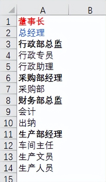 Excel与Word绘制组织结构图，这招快收藏！