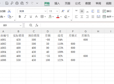 WPS表格差额对比分析图详细制作过程分享，数据正负增长一目了然