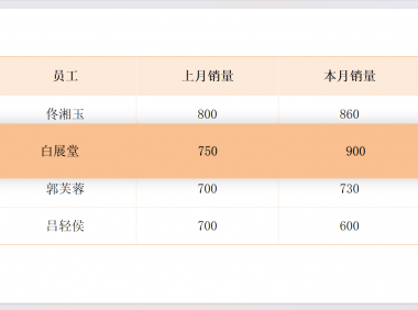 PPT表格美化技巧：3步让普通表格变高级