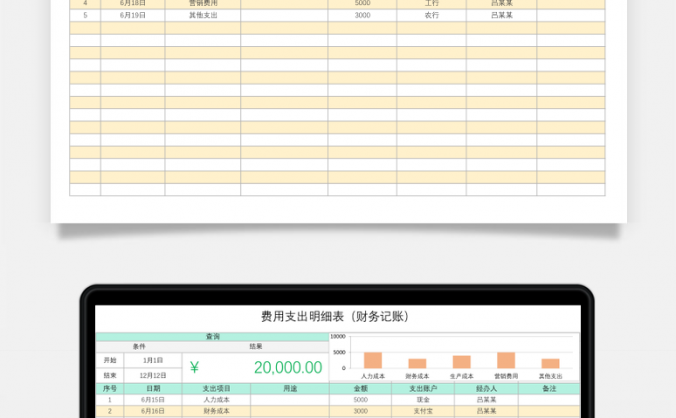 费用支出明细表财务记账