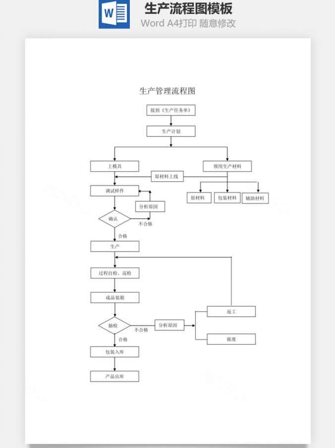 生产流程图Word模板